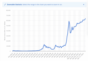 chart of upward cryptocurrency trend