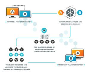 how smart contracts work infographic