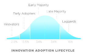 innovation life cycle