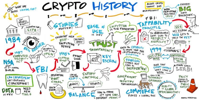 whiteboard of crypto history