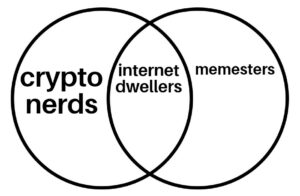 crypto chart