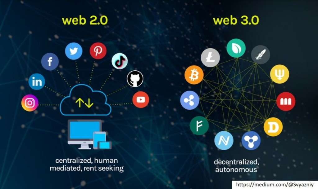 The Web 2.0 to Web3 Chasm: Embracing Autonomy, Programmable Money, and the New Sharing Economy