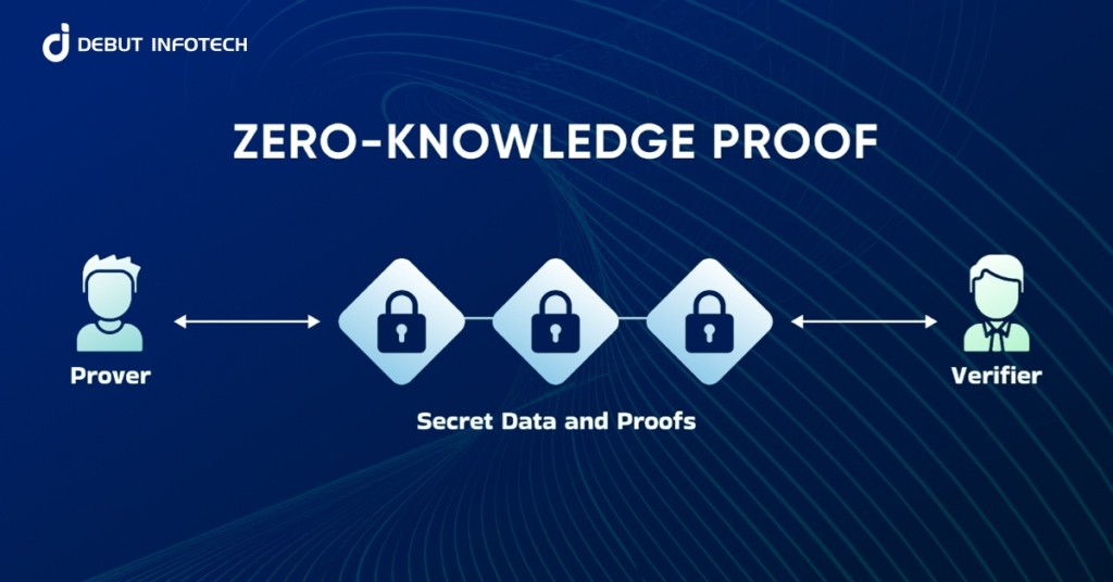 Zero-Knowledge Proofs: Unlocking Privacy and Scalability