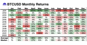 BTC poised for another historic bull run in April run monthly returns chart