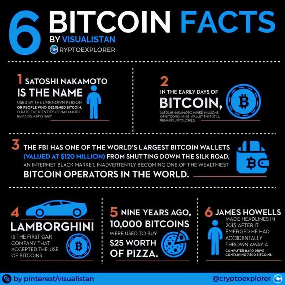 Blog-Bitcoin Facts-Decentral Publishing