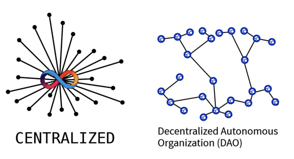 DAO centralized versus decentralized uncensored crypto podcast episode 1 review with Commodore and Michael Hearne