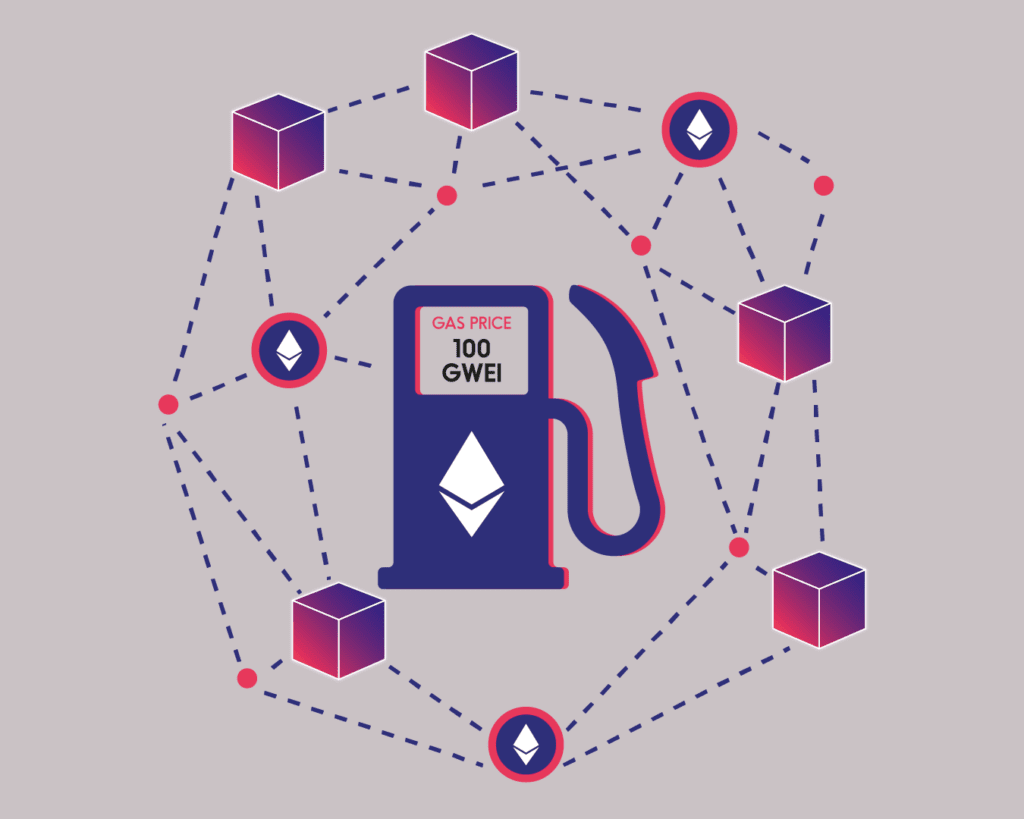 NFT buying trading gas fees ethereum pump