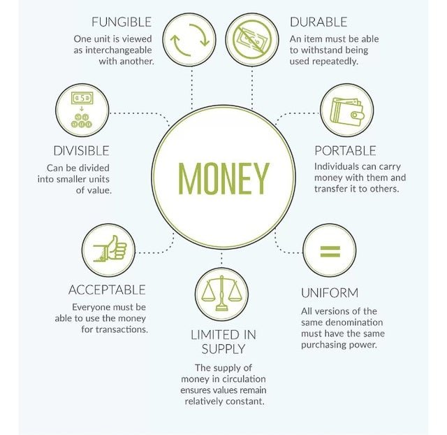 alternate monetary system infographic on money for decentral publishing