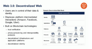 uncensored crypto web 3 decentralized web examples for decentral publishing